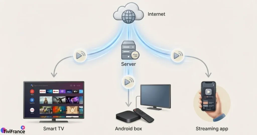 Fonctionnement de l’IPTV et explication du prix iptv france