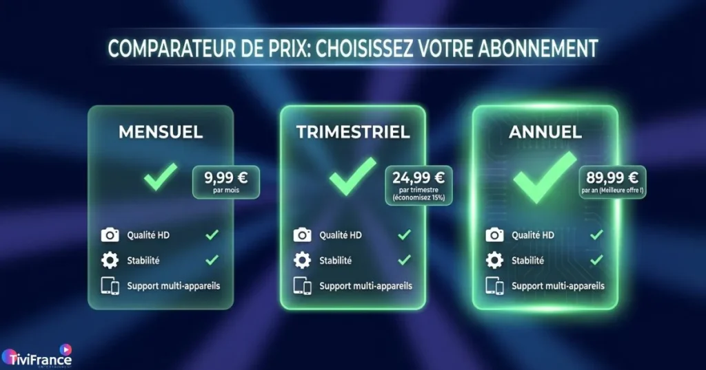 Comparatif des formules d'abonnement IPTV pas cher - mensuel, trimestriel et annuel